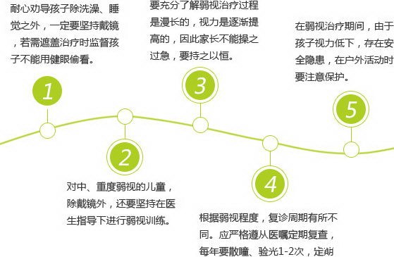 如何指导孩子治疗弱视