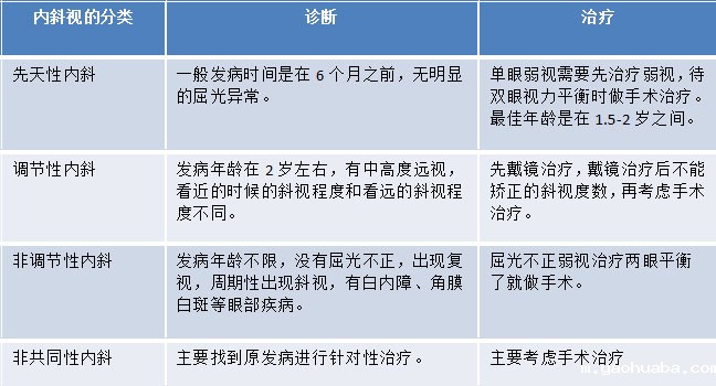 内斜视