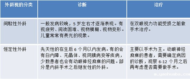 外斜视