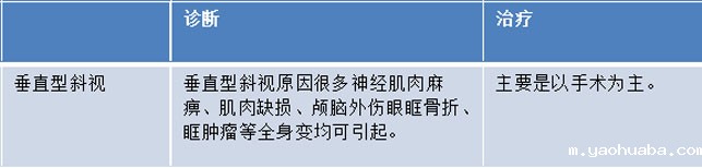 外斜视