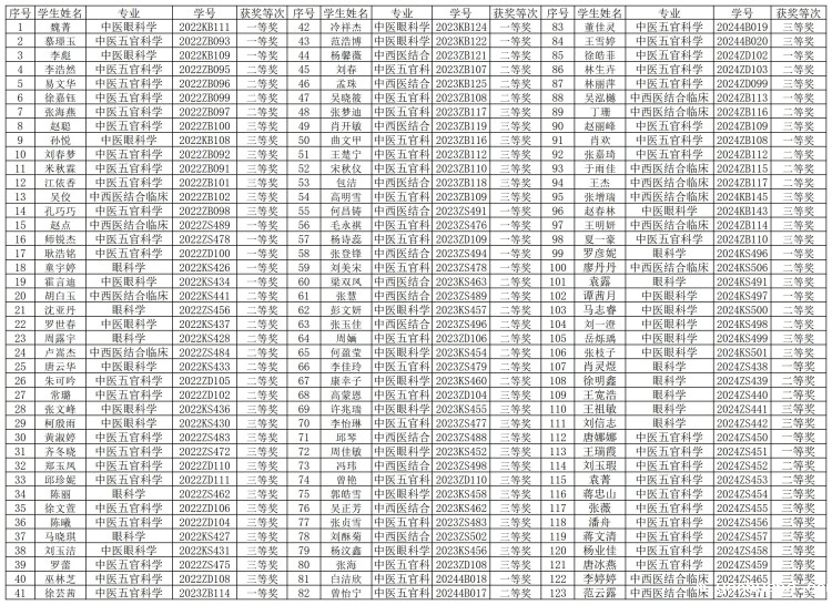 工作簿1_Sheet1